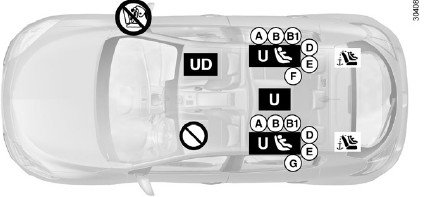 Renault Fluence. 5-Türer mit Beifahrerairbag