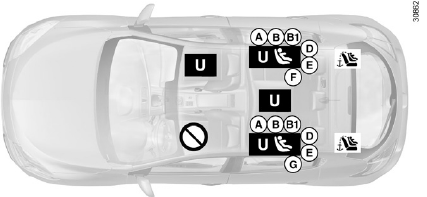 Renault Fluence. 5-Türer ohne Beifahrerairbag