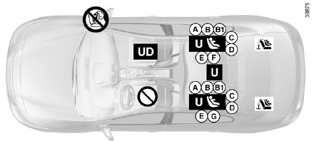 Renault Fluence. 4-Türer mit Beifahrerairbag