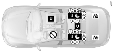 Renault Fluence. 4-Türer ohne Beifahrerairbag