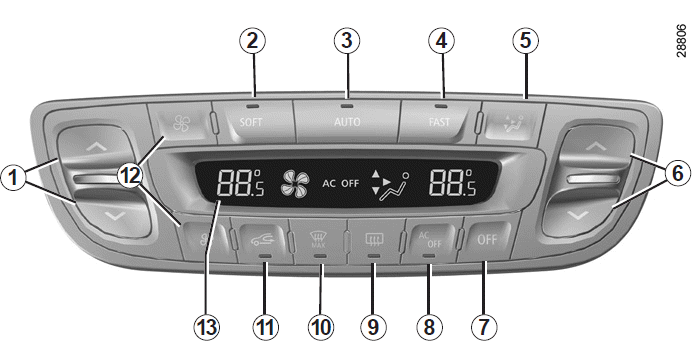 Renault Fluence. Klimaanlage