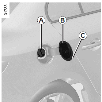 Renault Fluence. Kraftstofftank