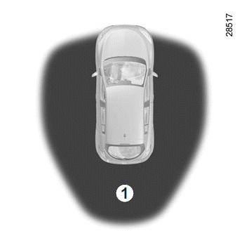 Renault Fluence. Verwendung