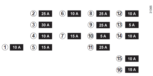 Renault Fluence. Sicherungen 