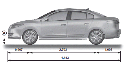 Renault Fluence. Technische Daten