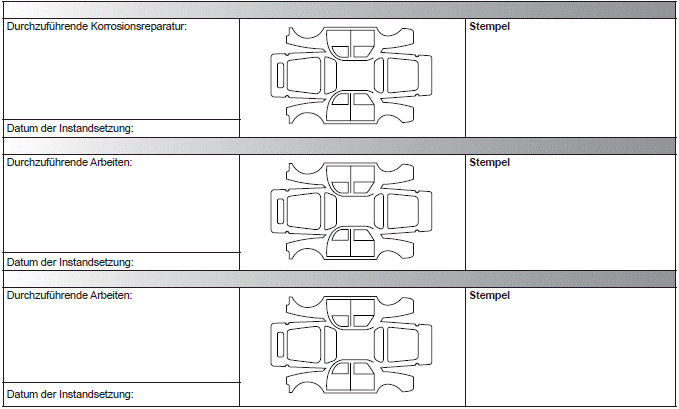 Renault Fluence. Kontrollnachweise