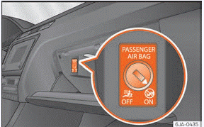 Seat Toledo. Abb. 20 Schalter für Beifahrer-Frontairbag.