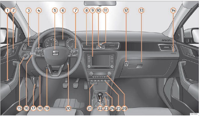 Seat Toledo. Abb. 110 Fahrzeuginnenraum