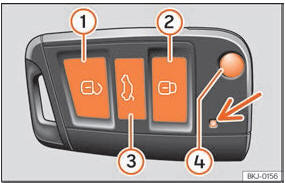 Seat Toledo. Abb. 117 Schlüssel mit Funkfernbedienung.
