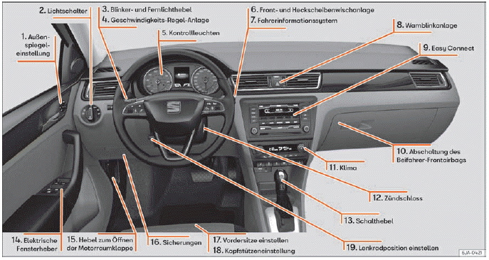 Seat Toledo. Innenansicht (Linkslenker)