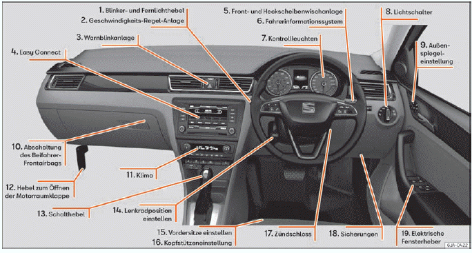 Seat Toledo. Innenansicht (Rechtslenker)