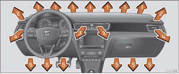 Seat Toledo. Abb. 167 Luftaustrittsdüsen.