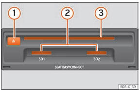 Seat Toledo. Abb. 194 Datenträger-Einschübe im Handschuhfach.