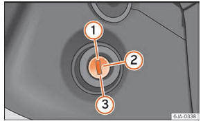 Seat Toledo. Abb. 211 Positionen des Zündschlüssels