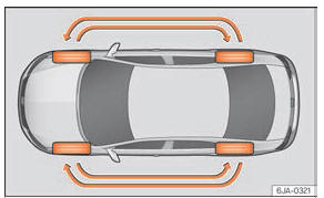 Seat Toledo. Abb. 252 Räder tauschen