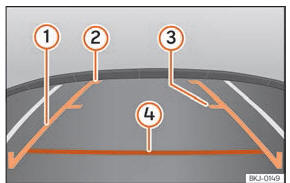 Seat Toledo. Abb. 231 Anzeigen im Display des Infotainmentsystems: