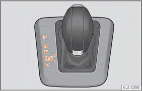 Seat Toledo. Abb. 44 Automatisches Getriebe: Wählhebelstellungen.