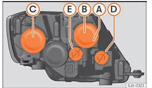 Seat Toledo. Abb. 89 Glühlampen des Hauptscheinwerfers