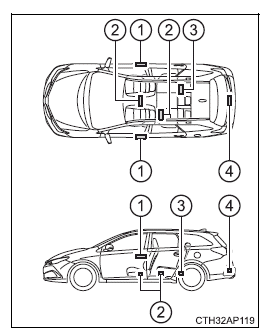 Toyota Auris. Öffnen, Schließen und Verriegeln der Türen