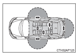 Toyota Auris. Öffnen, Schließen und Verriegeln der Türen