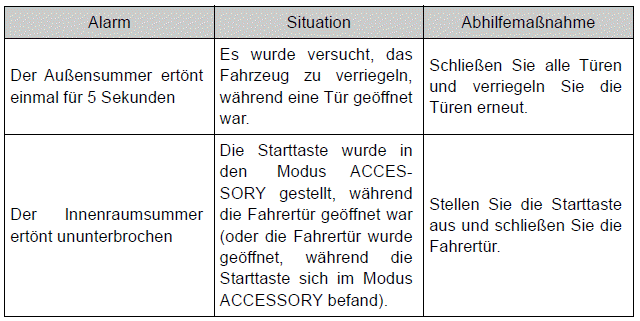 Toyota Auris. Öffnen, Schließen und Verriegeln der Türen