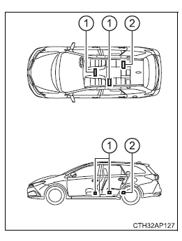 Toyota Auris. Öffnen, Schließen und Verriegeln der Türen