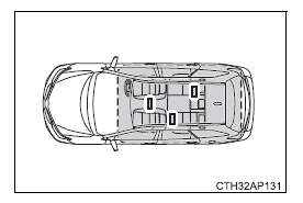 Toyota Auris. Öffnen, Schließen und Verriegeln der Türen