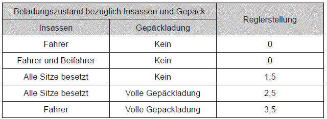 Toyota Auris. Bedienung der Leuchten und Scheibenwischer