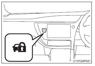 Toyota Auris. Alarm