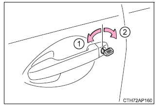 Toyota Auris. Maßnahmen im Notfall