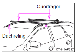 Toyota Auris. Ladung und Gepäck