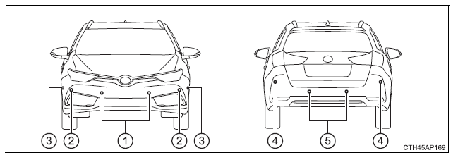 Toyota Auris. Verwendung der Fahrassistenz-Systeme