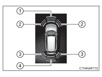 Toyota Auris. Verwendung der Fahrassistenz-Systeme