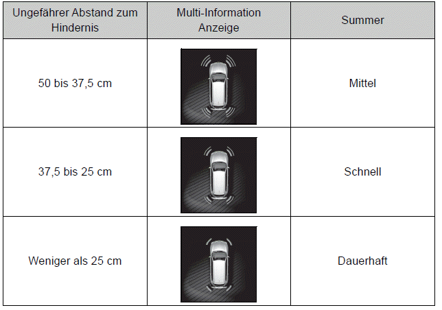 Toyota Auris. Verwendung der Fahrassistenz-Systeme