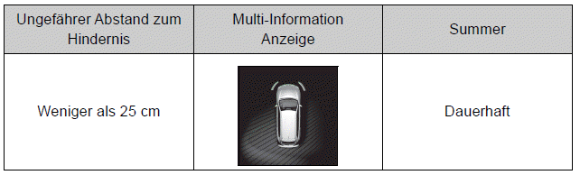 Toyota Auris. Verwendung der Fahrassistenz-Systeme