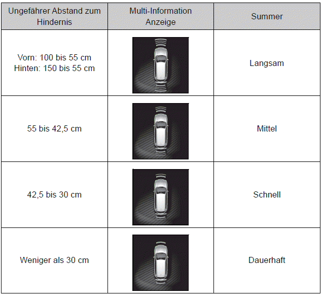 Toyota Auris. Verwendung der Fahrassistenz-Systeme