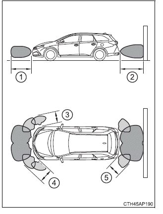 Toyota Auris. Verwendung der Fahrassistenz-Systeme