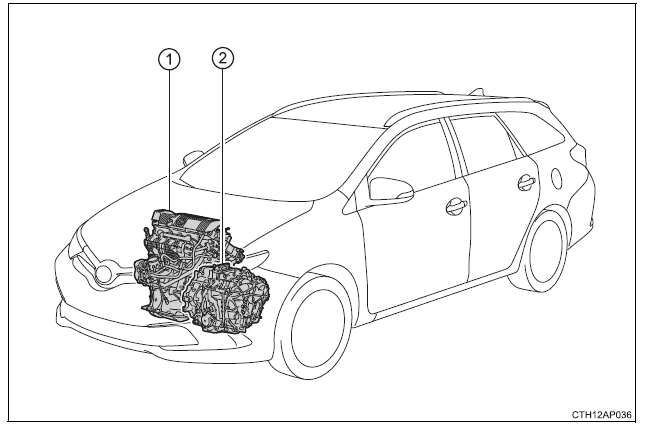Toyota Auris. Hybridsystem