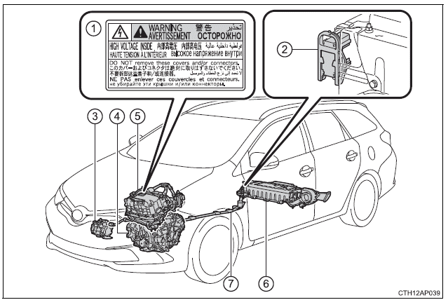 Toyota Auris. Hybridsystem