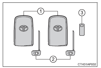 Toyota Auris. Schlüssel