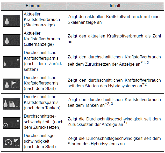 Toyota Auris. Multi-Informationsanzeige