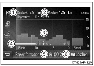 Toyota Auris. Bildschirm Energiemonitor/Verbrauch