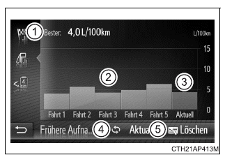 Toyota Auris. Bildschirm Energiemonitor/Verbrauch