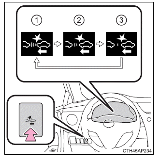 Toyota Auris. Toyota Safety Sense