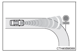 Toyota Auris. Toyota Safety Sense