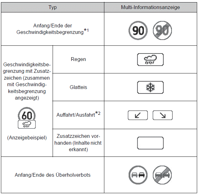 Toyota Auris. Toyota Safety Sense