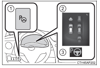 Toyota Auris. Verwendung der Fahrassistenz-Systeme