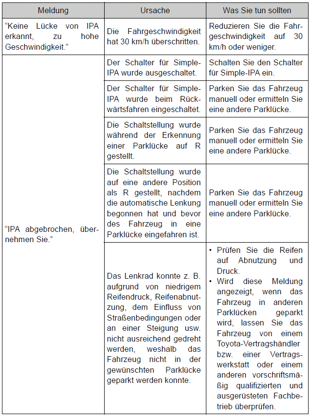 Toyota Auris. Verwendung der Fahrassistenz-Systeme