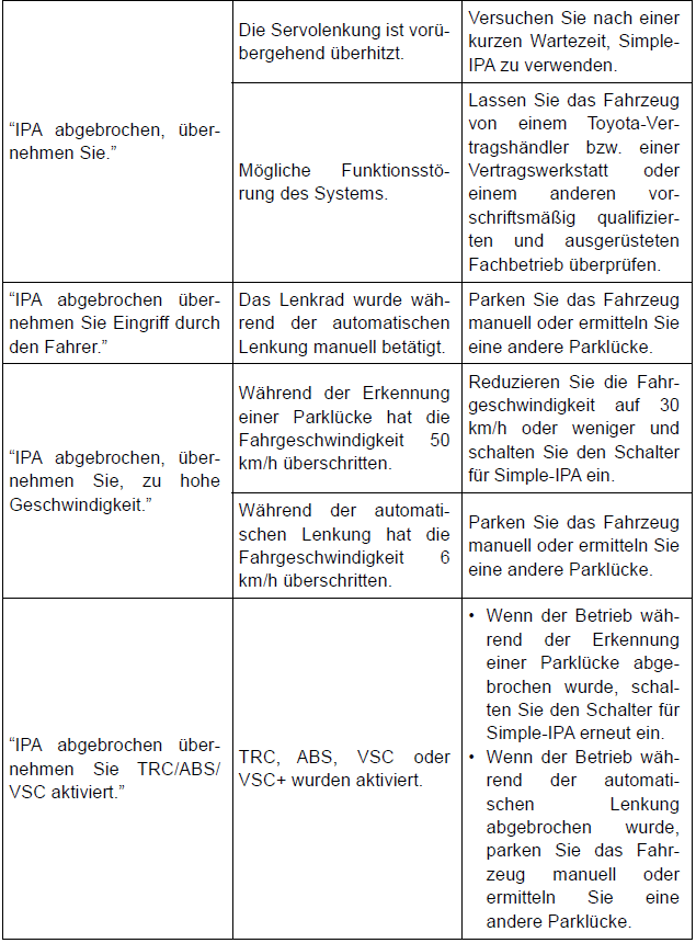 Toyota Auris. Verwendung der Fahrassistenz-Systeme