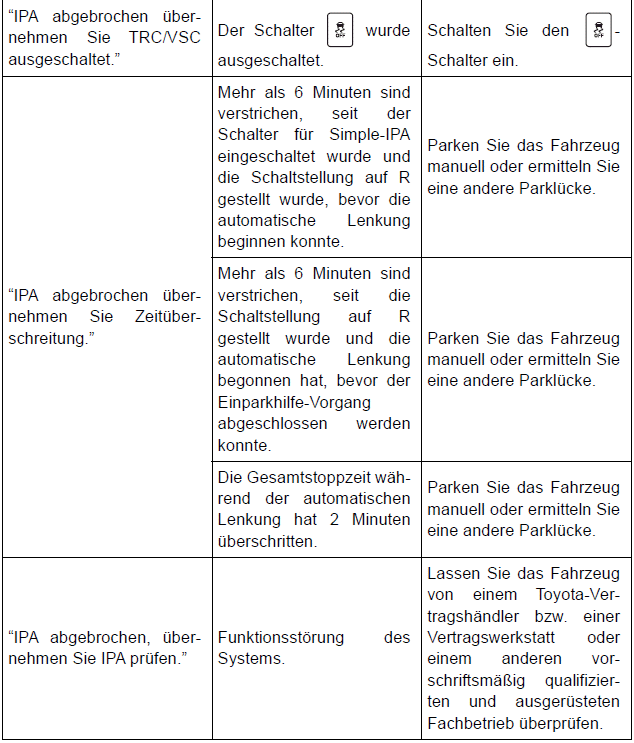 Toyota Auris. Verwendung der Fahrassistenz-Systeme